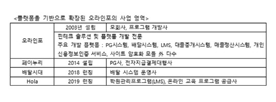 사진= 오라인포 제공